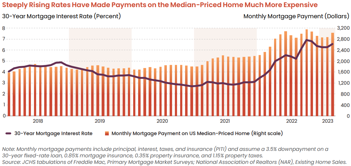 Gray Report Newsletter: June 22, 2023 - Gray Capital - Multifamily Real ...