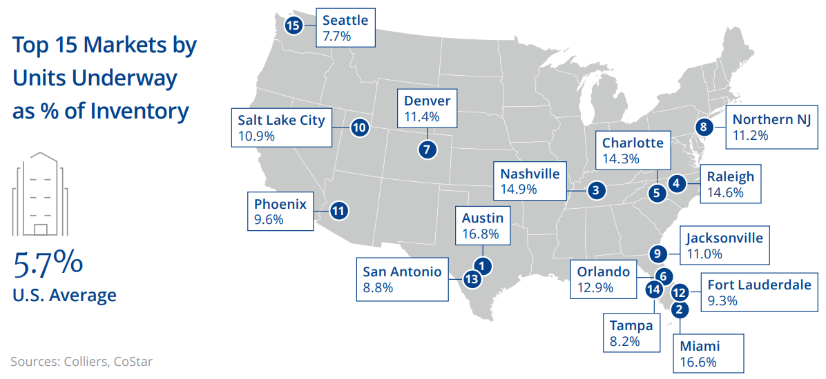 Gray Report Newsletter: June 29, 2023 - Gray Capital - Multifamily Real ...