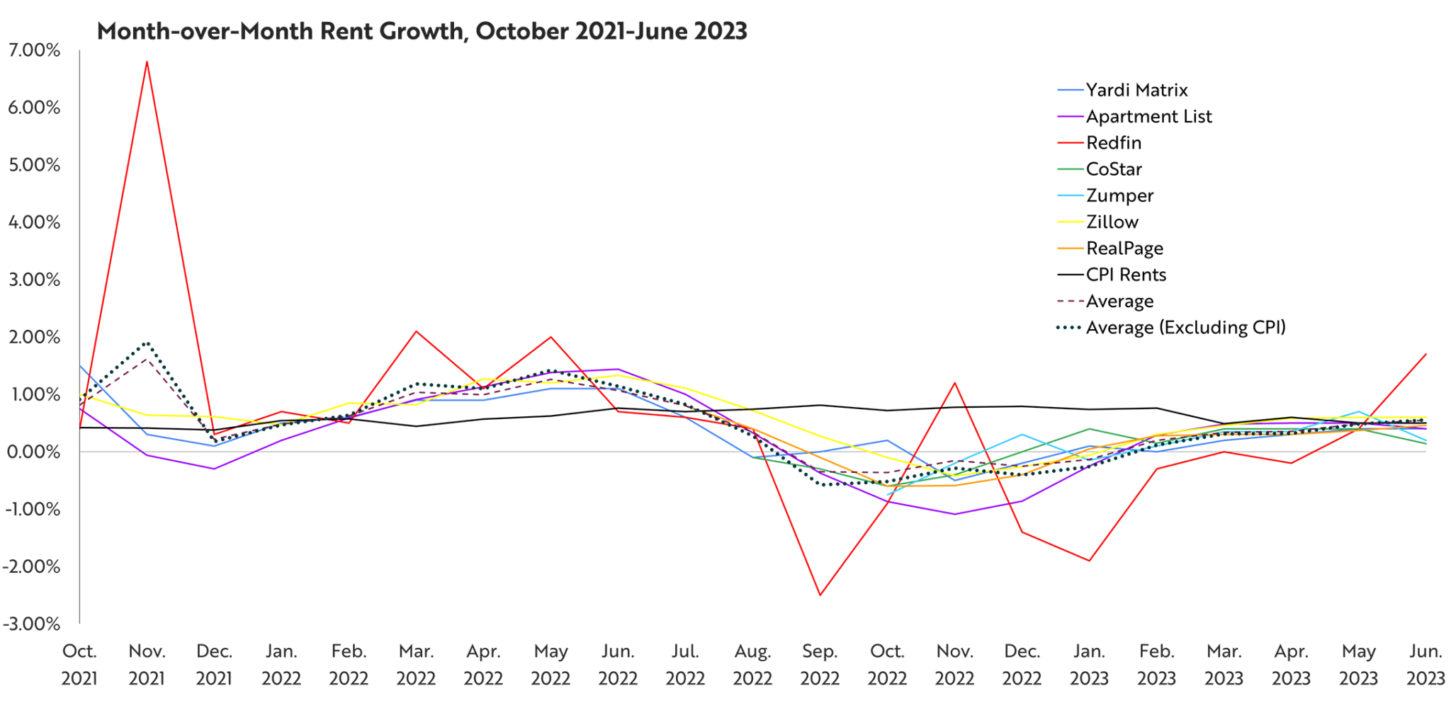 Gray Capital Report On Rent Growth And Multifamily Performance - Gray ...